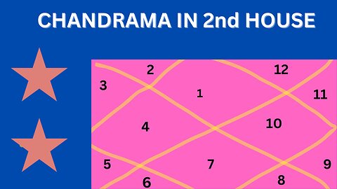 CHANDRAMA IN SECOND HOUSE OF BIRTH CHART! #ASTROLOGY