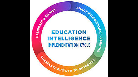 What is the Difference between Education and Intelligence