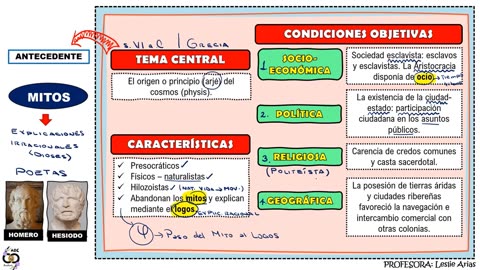 ADC SEMIANUAL 2023 | Semana 02 | Filosofía