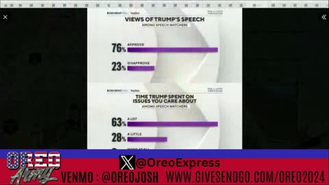 Recap of Trump's Address Lat Night - Polling and Response - More