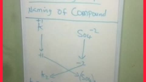 formation and naming of Compound