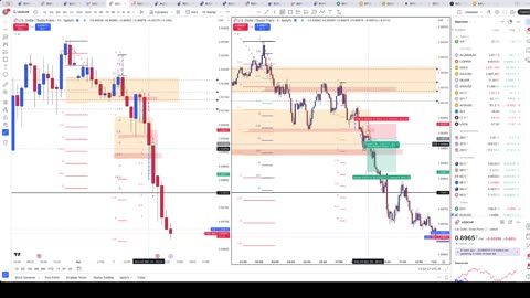 USD/CHF Trades