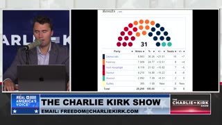 51st State? Charlie Breaks Down Greenland's Election Results