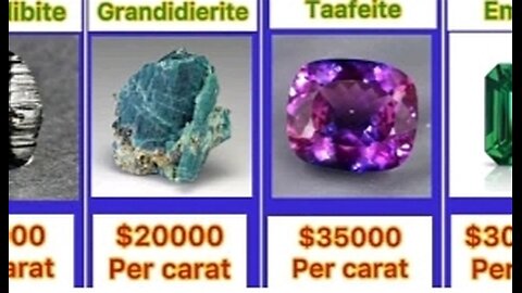 Top 50 Most Expensive Gemstone 💎 In The World