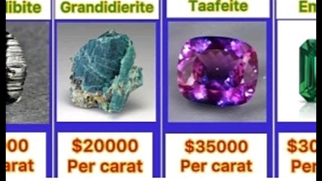 Top 50 Most Expensive Gemstone 💎 In The World
