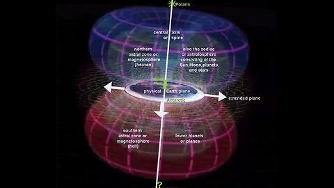 Santos Bonacci: Geocentrism With Dan Winter, Sacha Stone, Dr. Brooks Agnew, David Shareda,