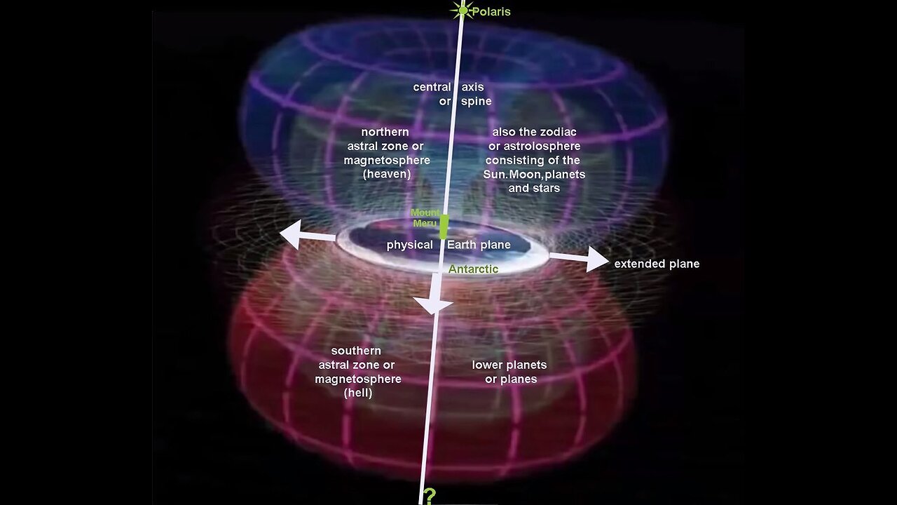 Santos Bonacci: Geocentrism With Dan Winter, Sacha Stone, Dr. Brooks Agnew, David Shareda,