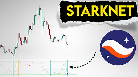 STRK Price Prediction. Money Inflow