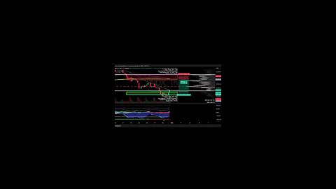$NDX/#Nasdaq | 1H Trade Setup Update Position: 🔴 Short