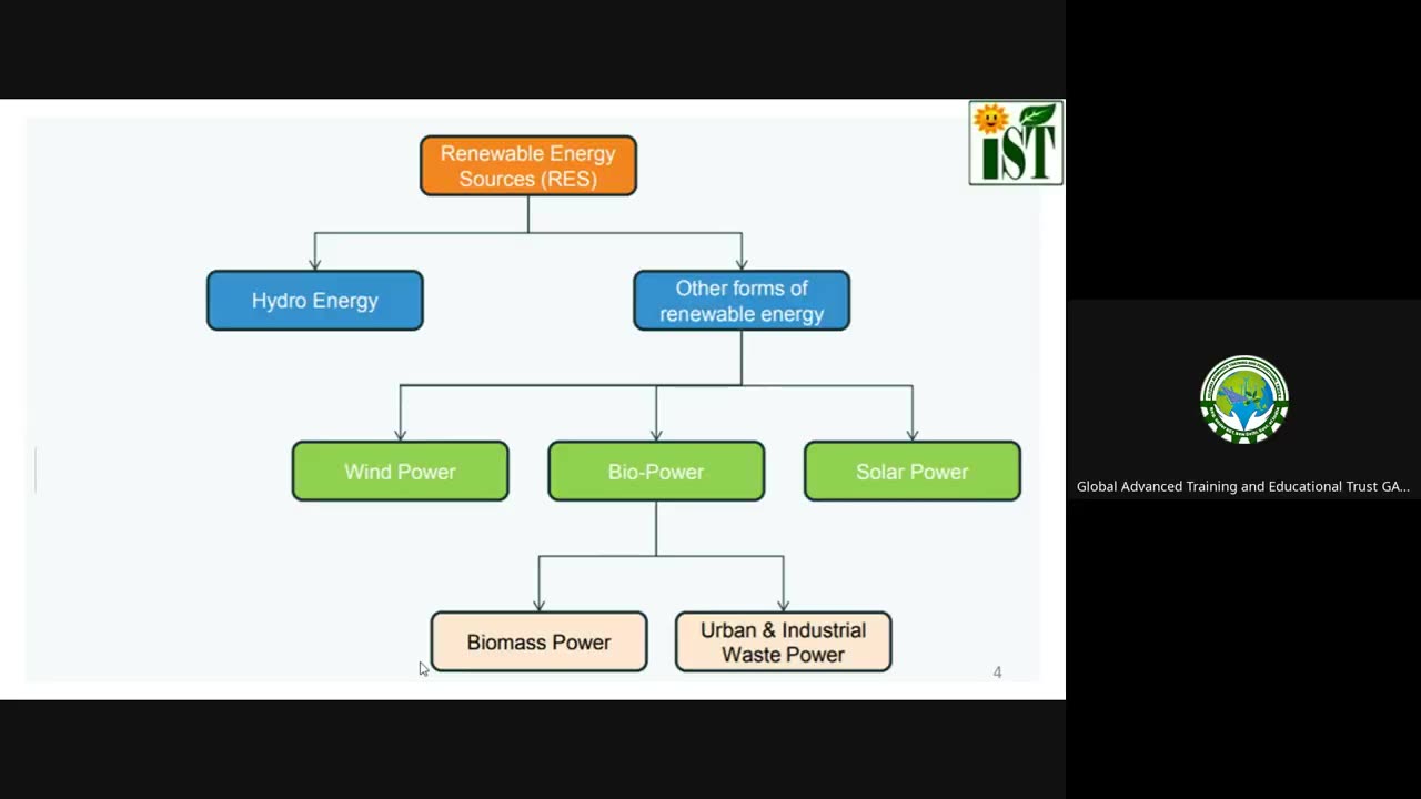 Class 2: Solar Cell Business Opportunities