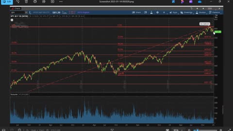 Telemetry Ep77 (S&P500 Update 1-14-25) by Dr. Paul Cottrell