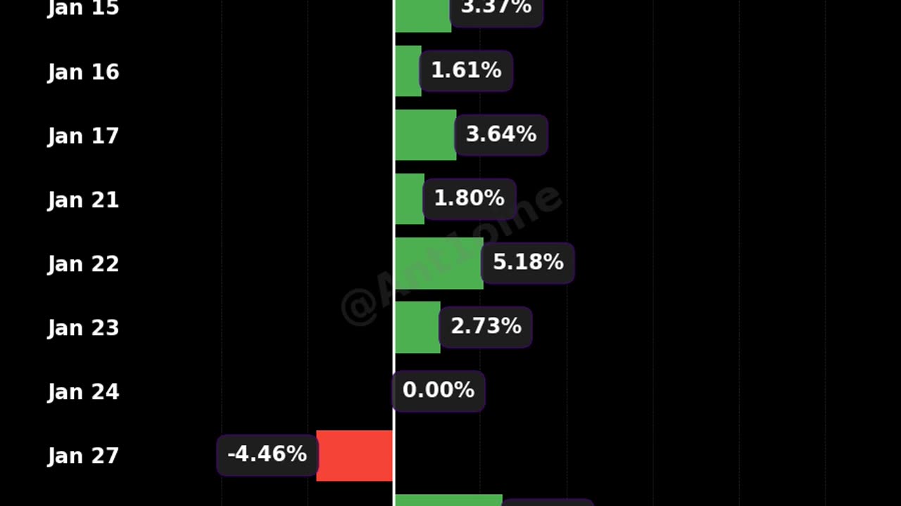 PLTR Palantir Past Month Performance