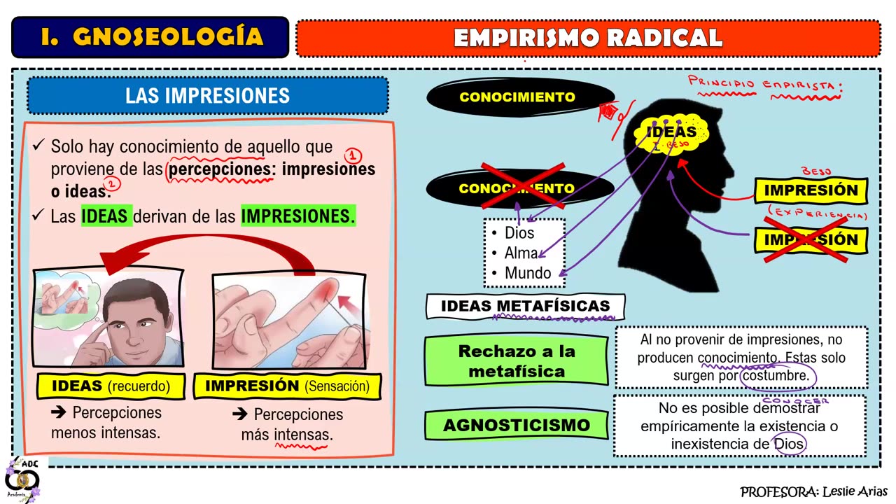 ADC SEMIANUAL 2023 | Semana 07 | Filosofía