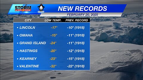 Record Lows Shattered Thursday Across Central US - Snowpack Recovering In Some Areas - 2024 YR4
