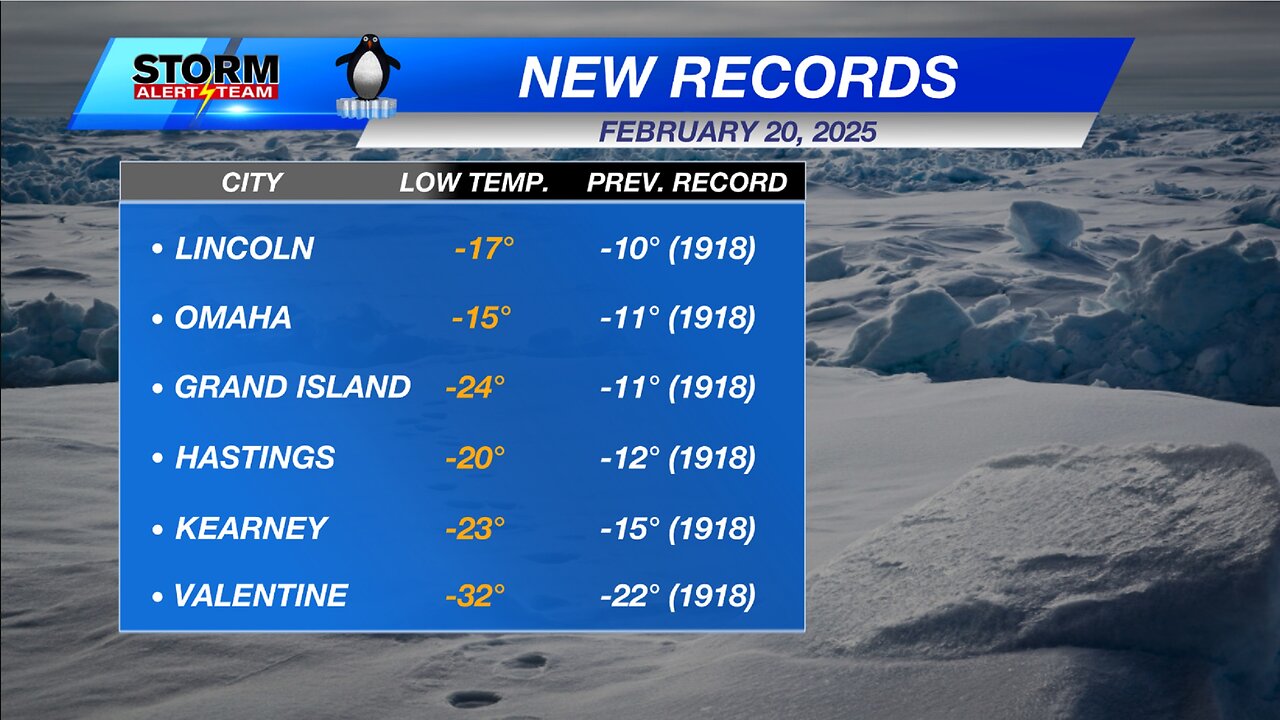 Record Lows Shattered Thursday Across Central US - Snowpack Recovering In Some Areas - 2024 YR4