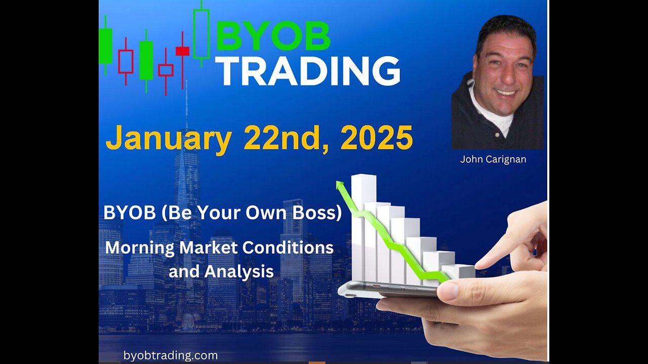 January 22nd, 2025 BYOB Morning Market Conditions and Analysis. For educational purposes only.