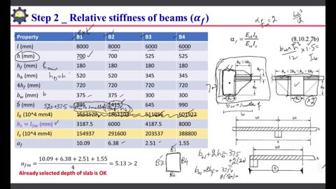 Direct Design Method Numerical - Part 1