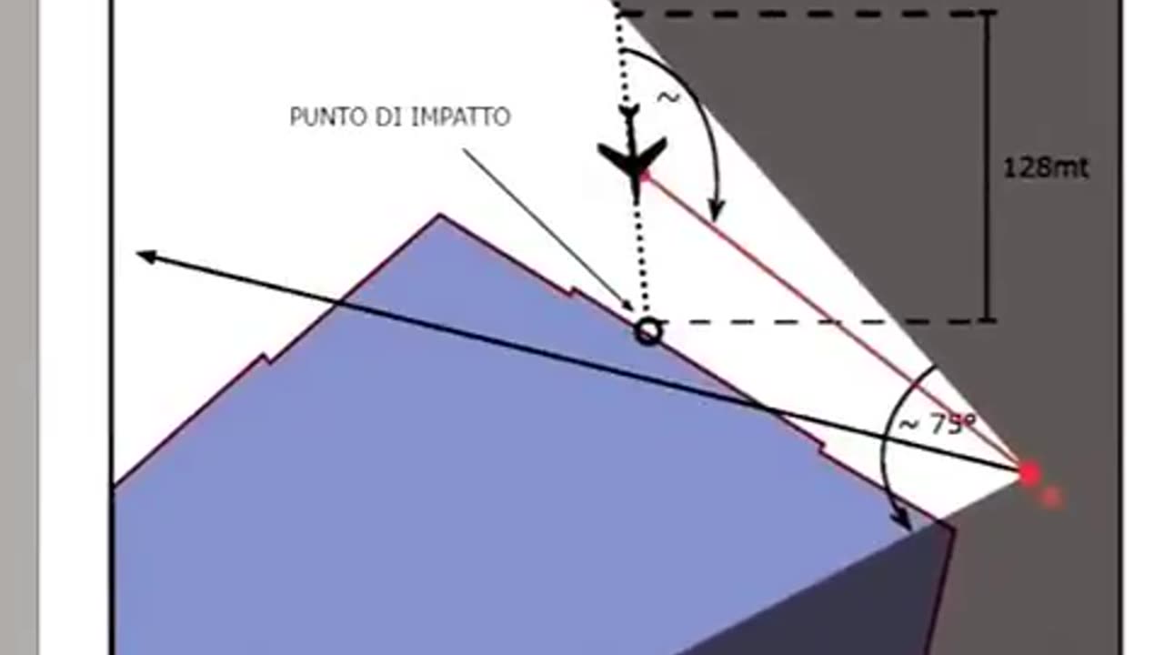 Remember the photoshopped video's released of the..