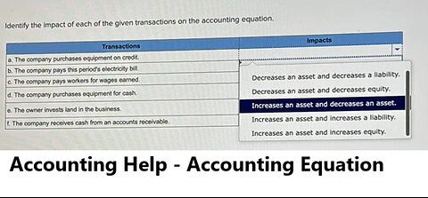 Accounting Help: Identify the impact of each of the given transactions on the accounting equation