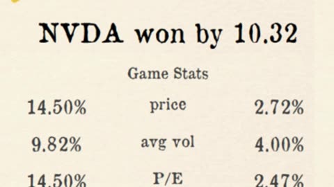 Premier Stocks League reveals Week 5 Regional 4 Results!