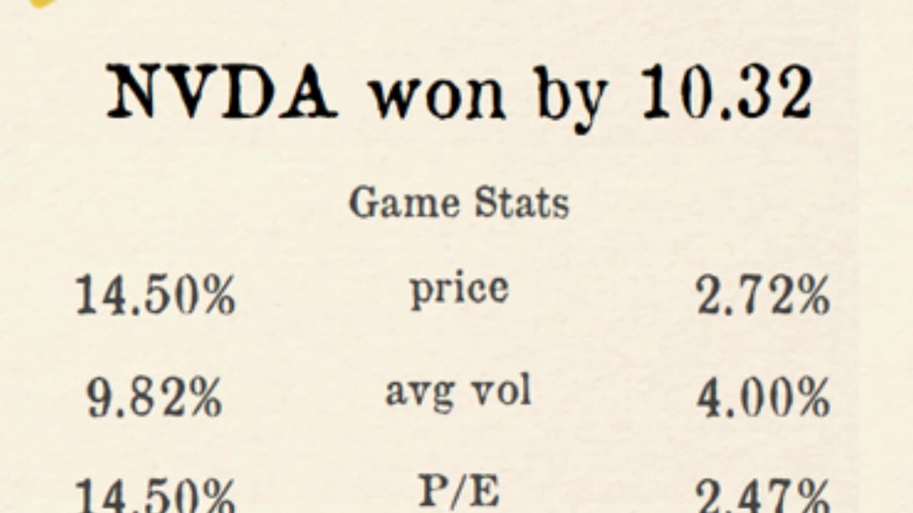 Premier Stocks League reveals Week 5 Regional 4 Results!