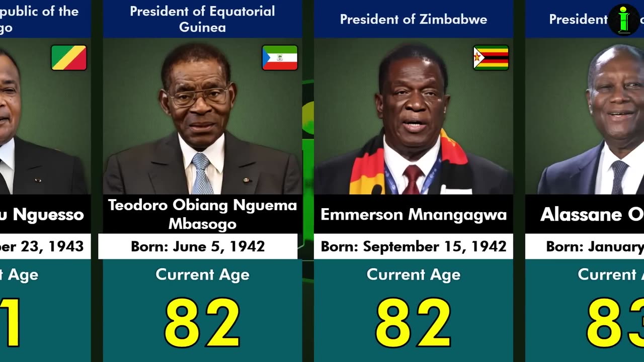 195 State Leaders and Their Age in 2025 Youngest to Old