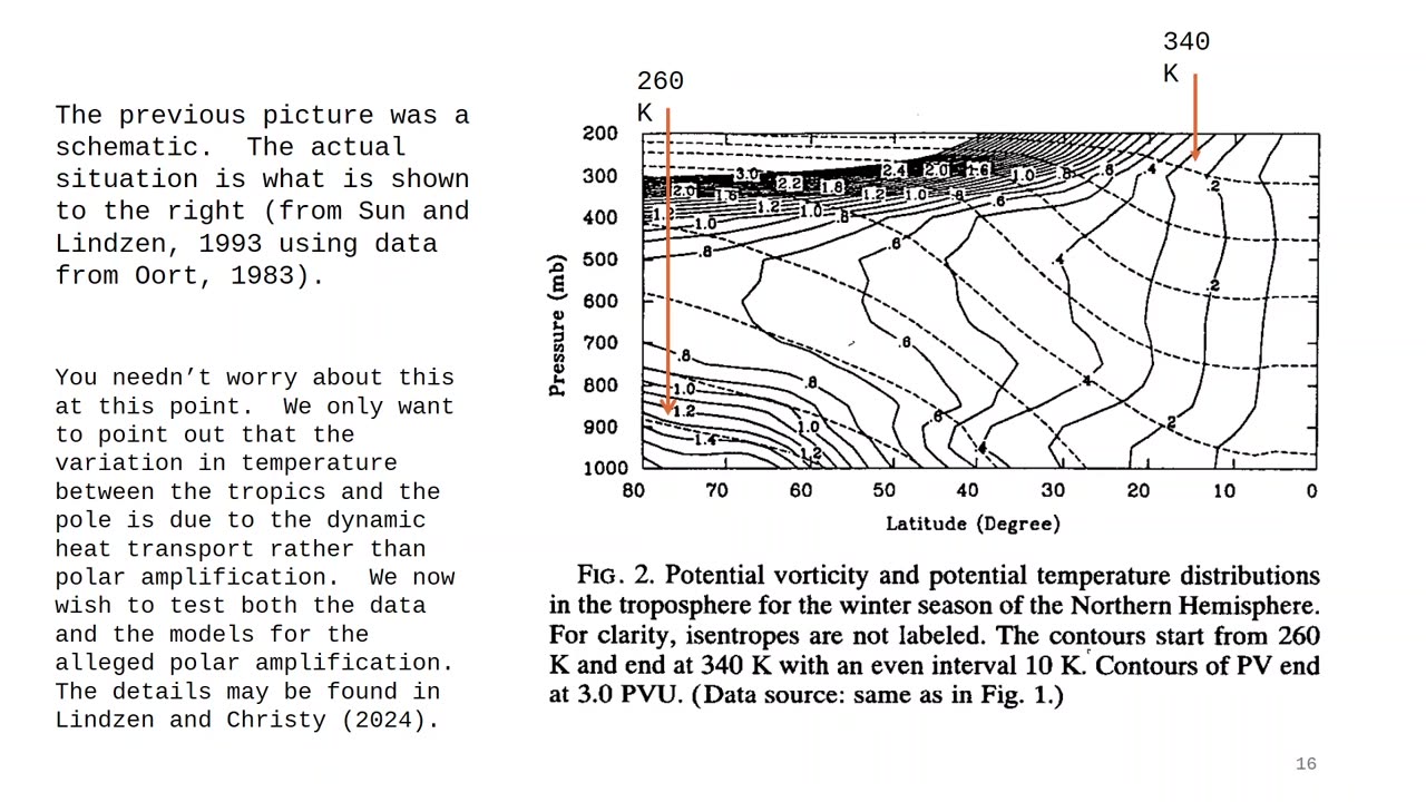 A Refutation of Climate Alarmist Falsehoods (1/29/25)