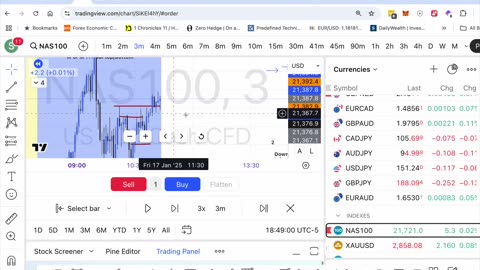 Single Candle pattern for Bullish and Bearish setup