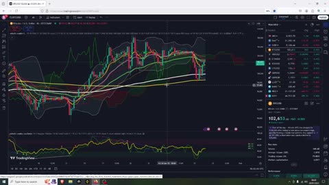 Bitcoin Battle Of Time Frames