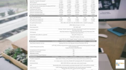 Sonicwall TZ370 Network Security Appliance (02-SSC-2825)