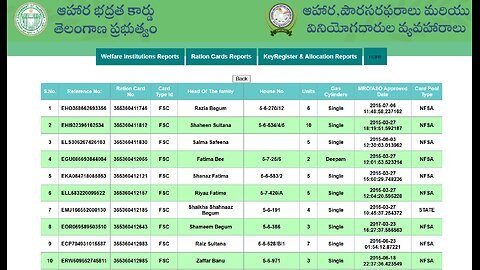 New Ration Card Status Check Online Process 2025 | Complete Details | Latest Update