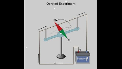 Oersted experiment