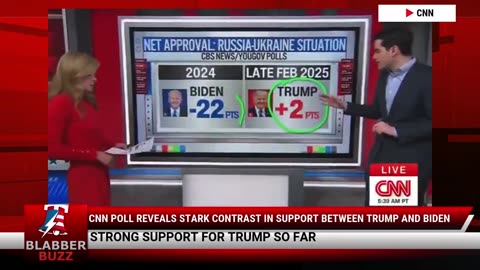 CNN Poll Reveals Stark Contrast In Support Between Trump And Biden