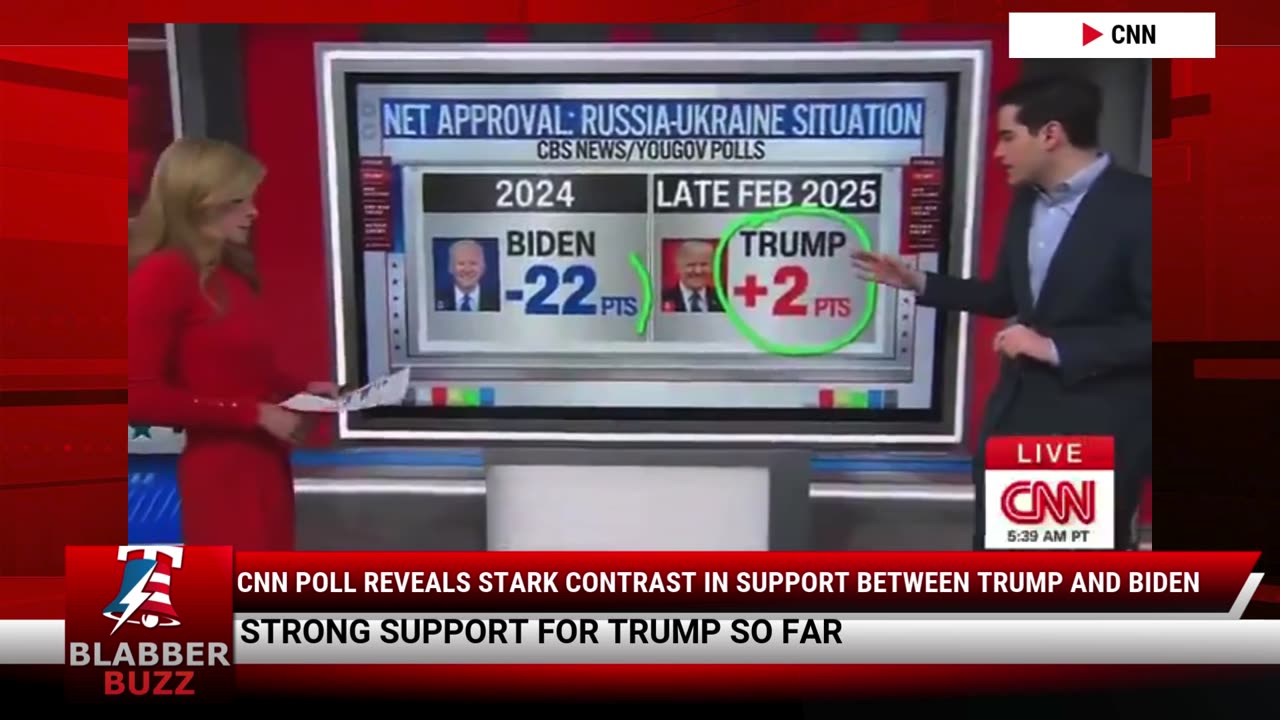 CNN Poll Reveals Stark Contrast In Support Between Trump And Biden