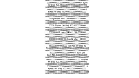 random_bytes can be unique collision percentage