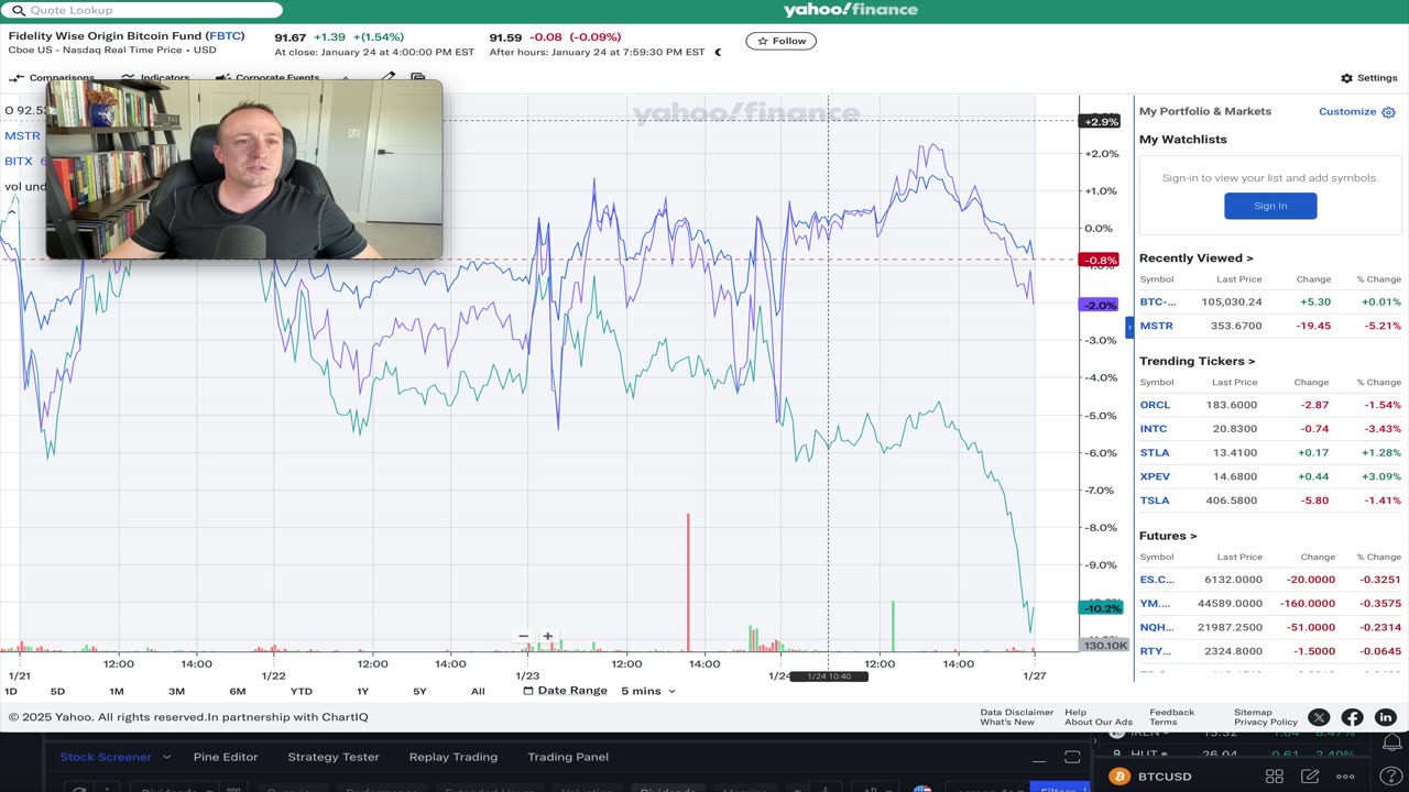 DEEP DIVE: Does MSTR have the downside of Bitcoin price action with limited upside participation?
