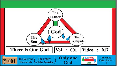 There is one God (The Trinity is False) [DocDoc Vol 1 Vid 17]