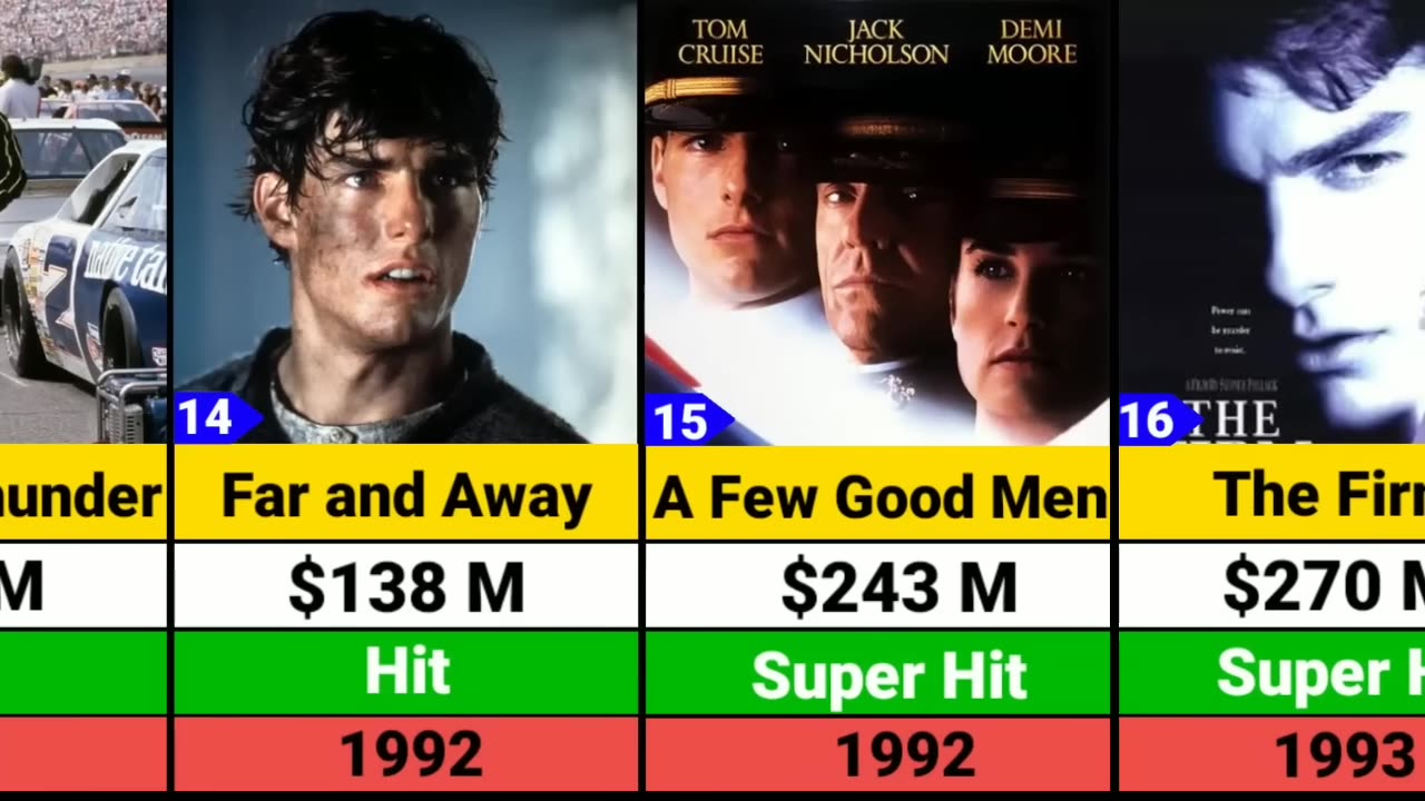 Tom Cruise: A Maverick's Box Office Legacy - Hits, Flops, and Blockbusters