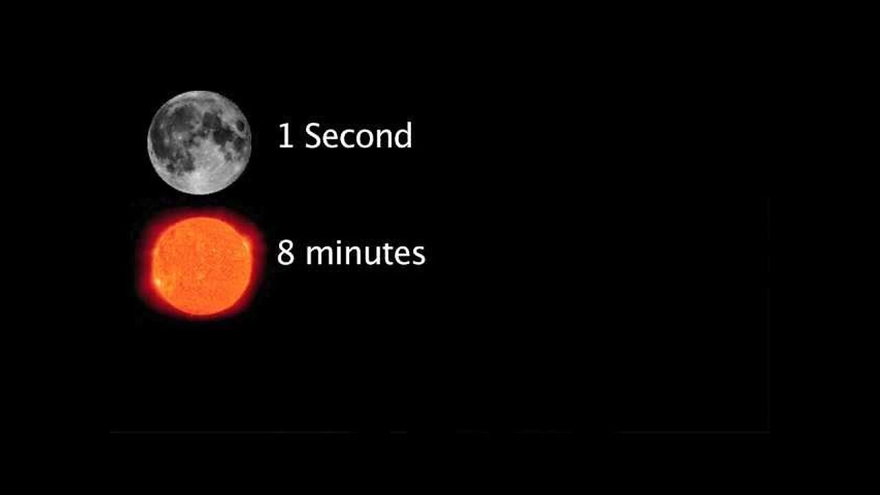 How Far Away is the Moon? (The Scale of the Universe)