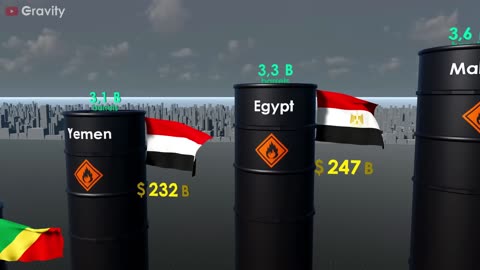 Countries by Oil Reserves 2025