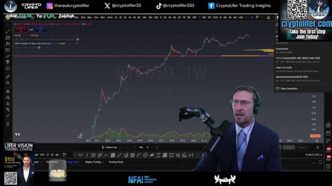 Bitcoin Live Trading: Bearish Retest? Crypto Price Target for Today! JOLTS Data Chart Effect? EP1566