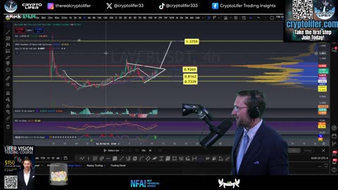 Bitcoin Live Trading: Bearish Retest? Crypto Price Target for Today! JOLTS Data Chart Effect? EP1566