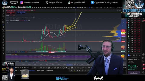 Bitcoin Live Trading: Bearish Retest? Crypto Price Target for Today! JOLTS Data Chart Effect? EP1566