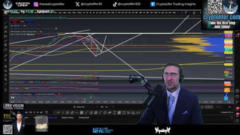 Bitcoin Live Trading: Bearish Retest? Crypto Price Target for Today! JOLTS Data Chart Effect? EP1566