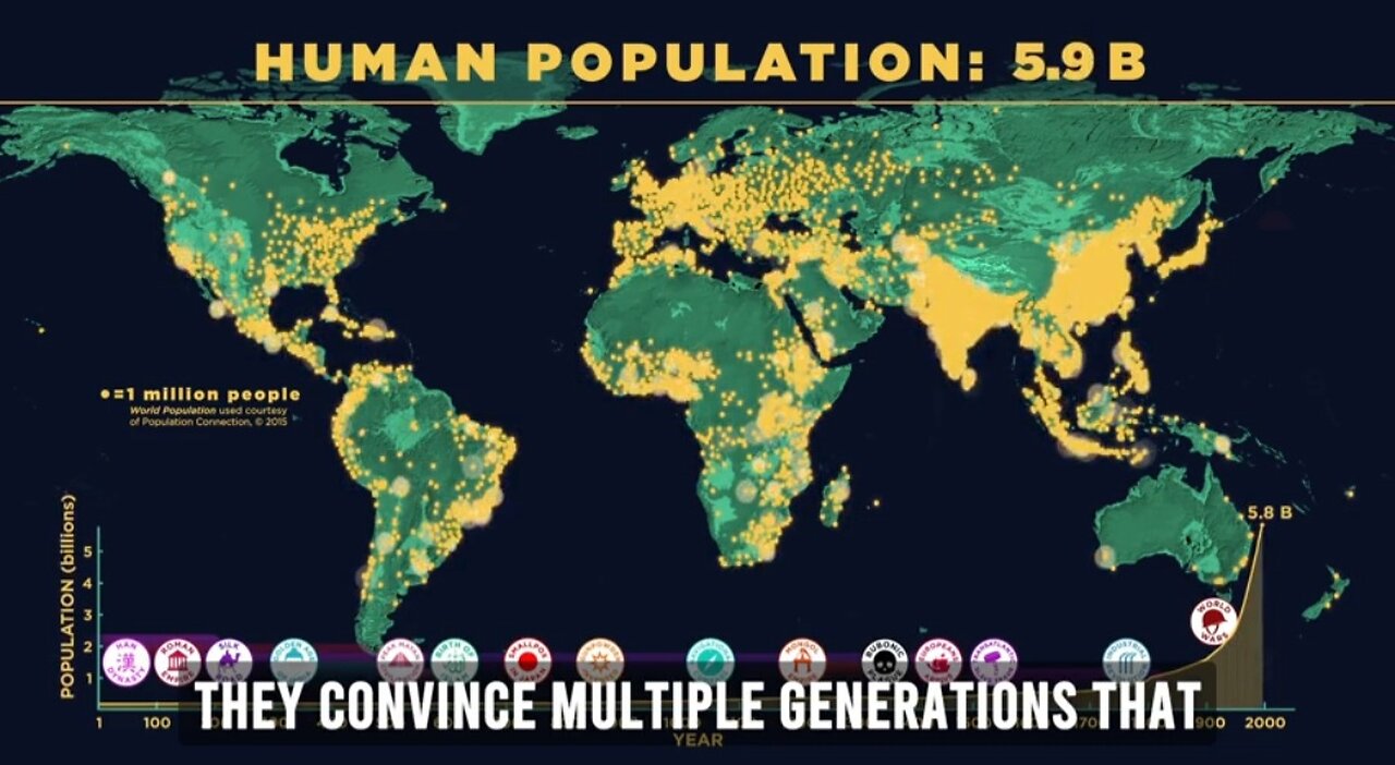 Why does everything the left push lead to population control