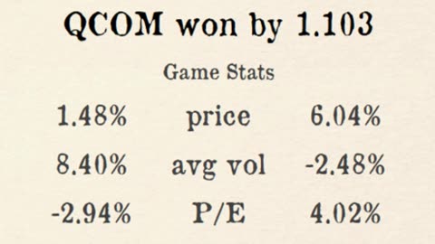 Premier Stocks League reveals Week 3 County 7 Results!