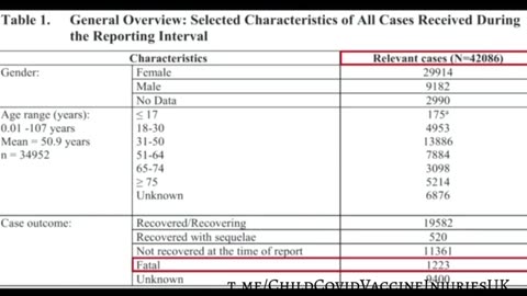 Pfizer Trials: 3% of People DIED within 3 Months & 28% Permanently Disabled.