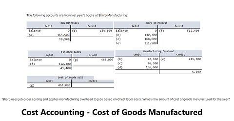 Cost Accounting: The following accounts are from last year’s books at Sharp Manufacturing: