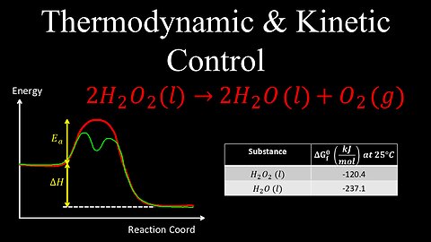 Thermodynamic and Kinetic Control - Chemistry