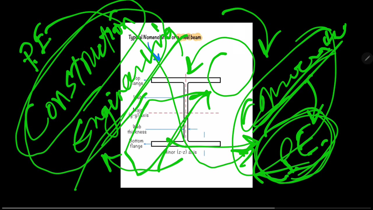 Engineering Nuetral Axis discussion